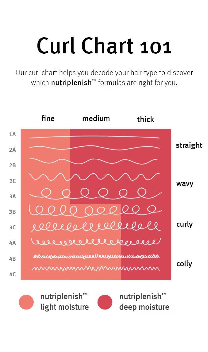 nutriplenish™ shampoo light moisture